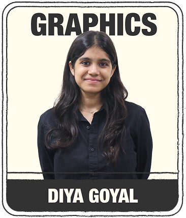DIYA GOYAL